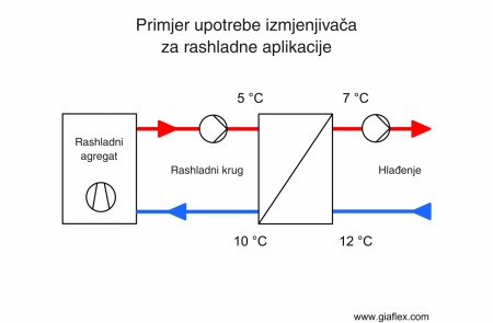 Hlajenje