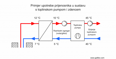 Toplotna črpalka z vrtino