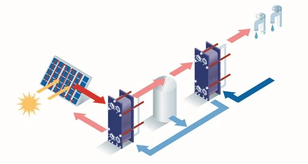 Alfalaval - toplotni izmenjevalec - sončna energija